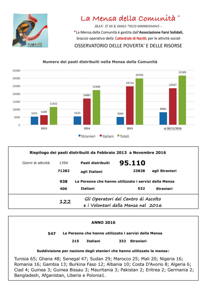 resoconto-mensa-della-comunita-al-17-12-2016