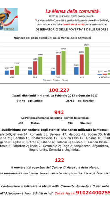 Dati mensa gennaio 2017