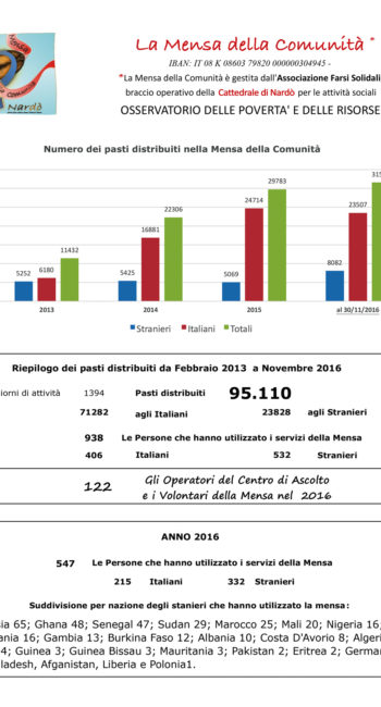 resoconto-mensa-della-comunita-al-17-12-2016